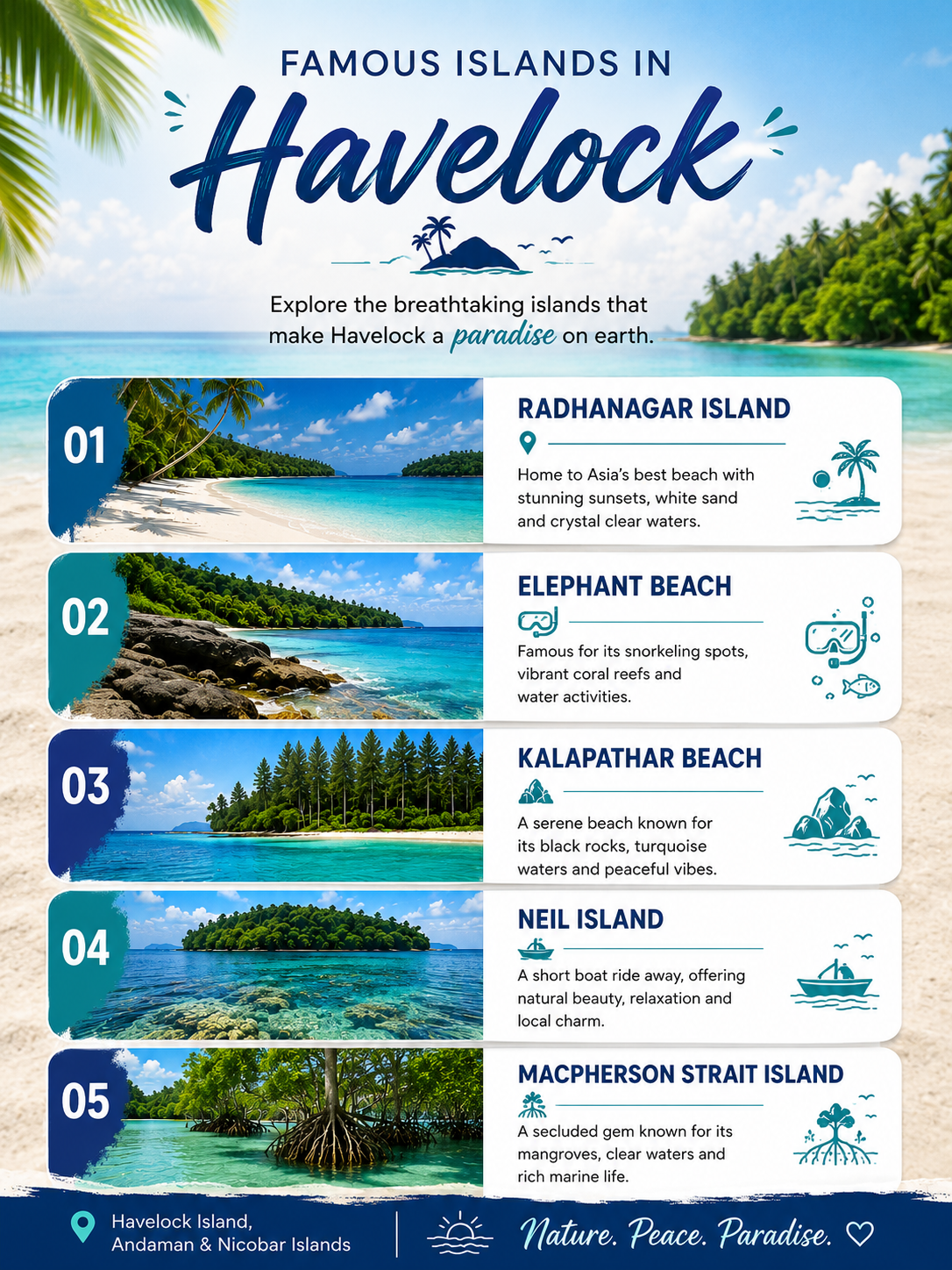 Havelock Island